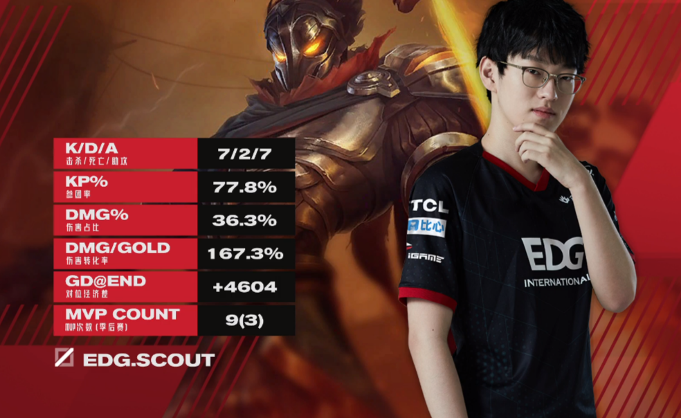 开云体育APP下载-CLG横扫EDG，Scout拿下关键大龙宿敌对决半决赛，技惊四座
